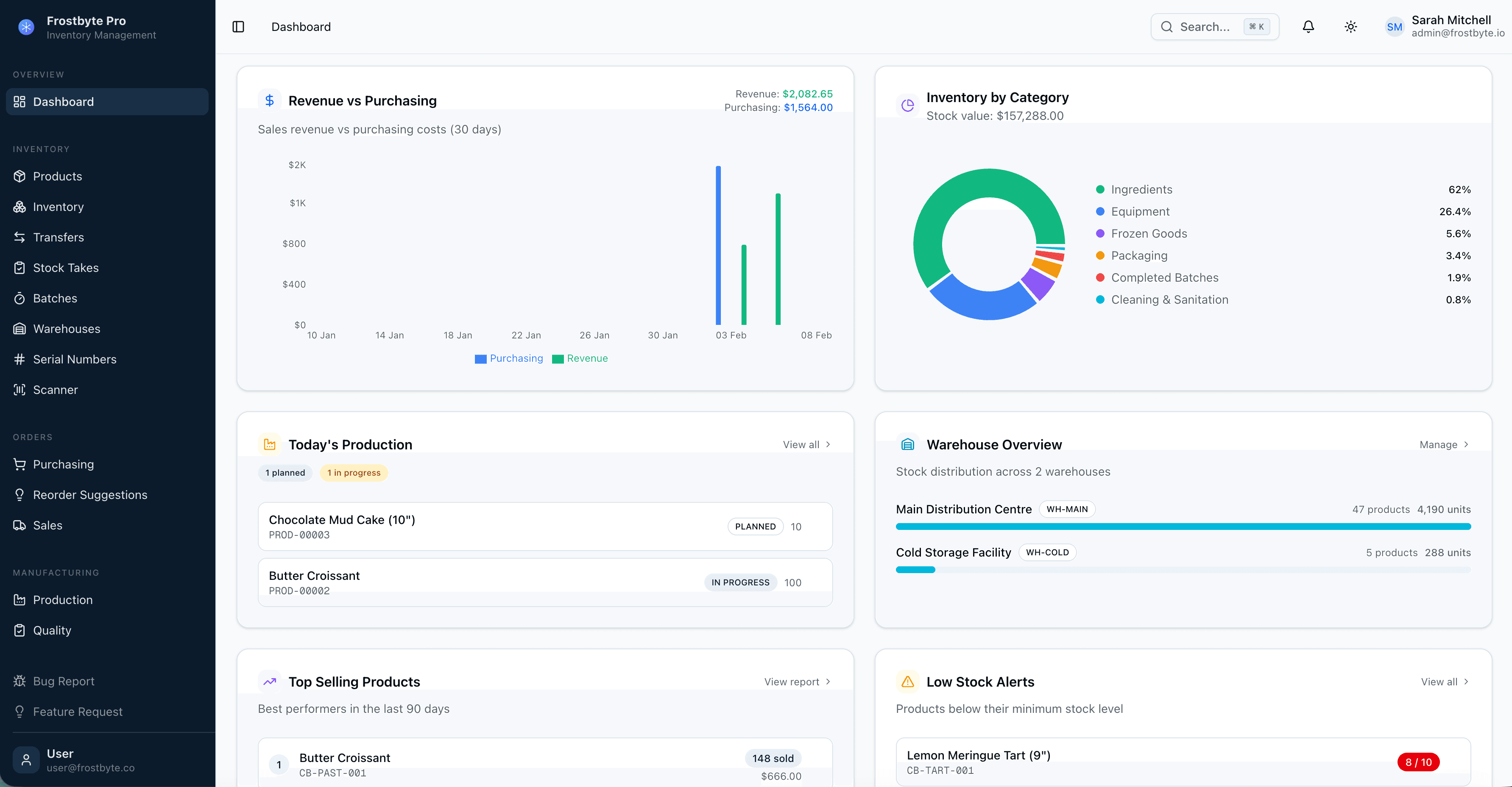 Frostbyte Pro Dashboard — revenue vs purchasing chart, inventory by category breakdown, warehouse overview and production tracking